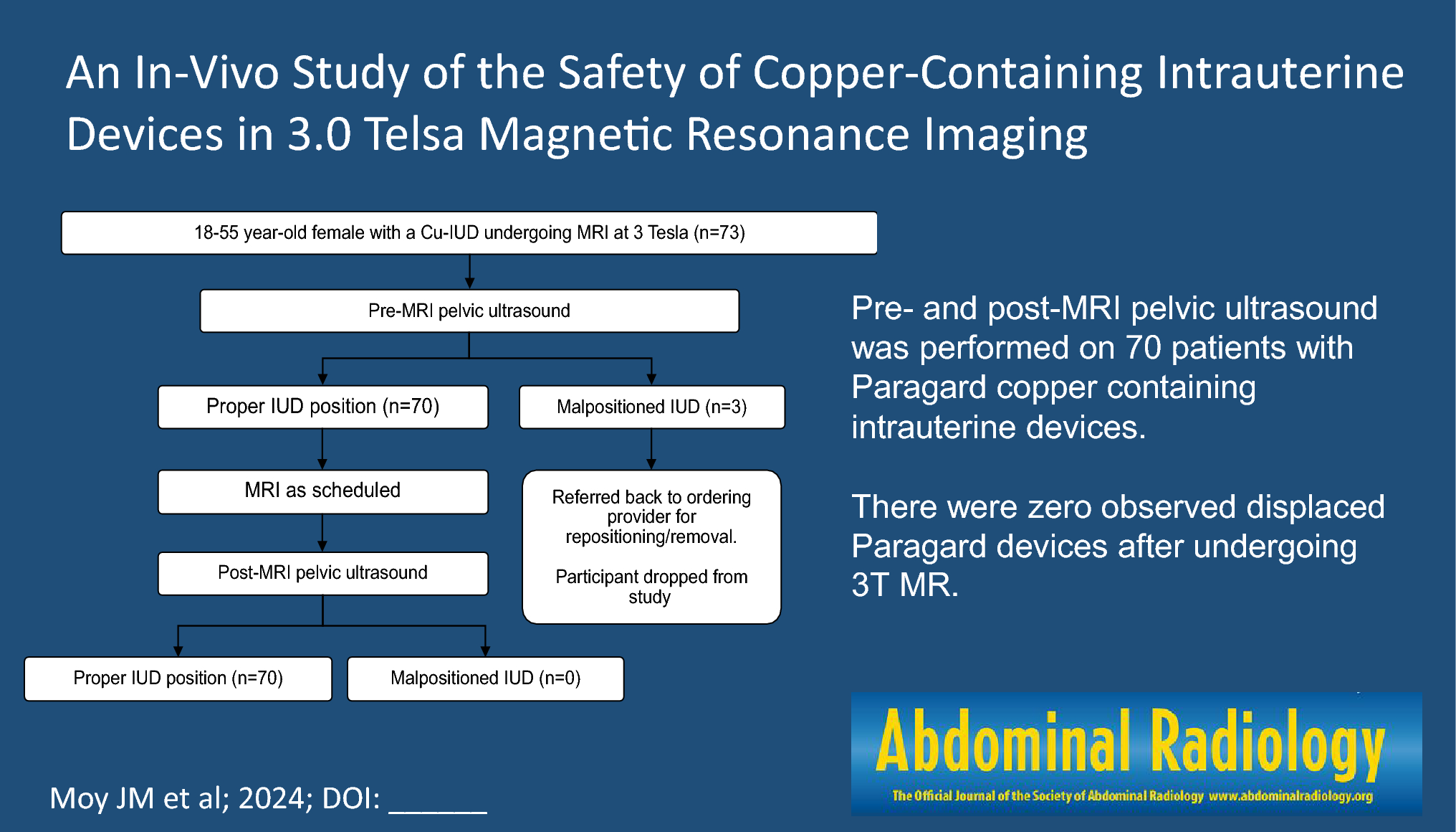 An in-vivo study of the safety of copper-containing intrauterine devices in 3.0 Tesla magnetic resonance imaging