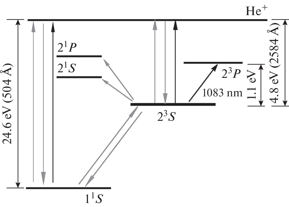 Investigations of Optical Properties of the Atmospheres of Hot Exoplanets by Numerical Simulation of Transit Absorptions in the HeI 10 830-Å Line