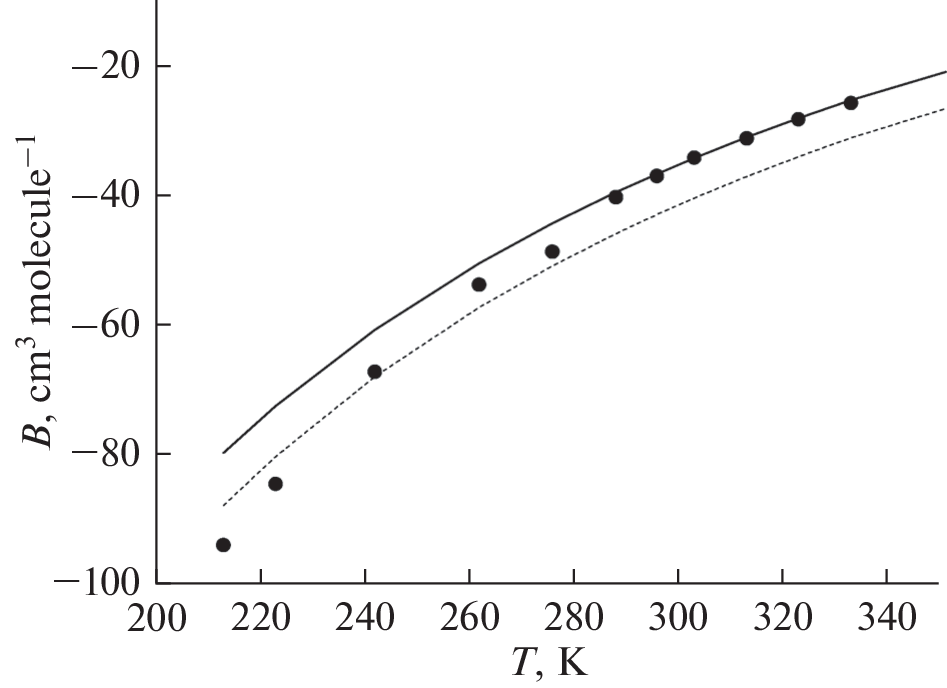 Calculation of the Absorption Coefficient of Ar-Broadened CO2 in the 4.3 μm Band Wing on the Basis of Asymptotic Line Wing Theory