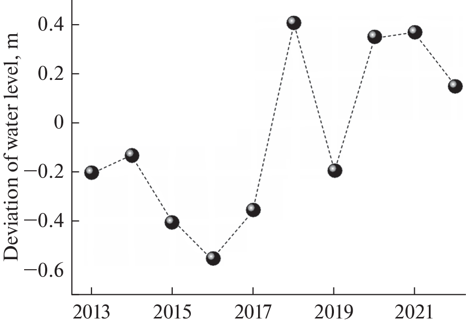 Spatial Distribution of Methane Concentration in Baikal Surface Water in the Spring Period