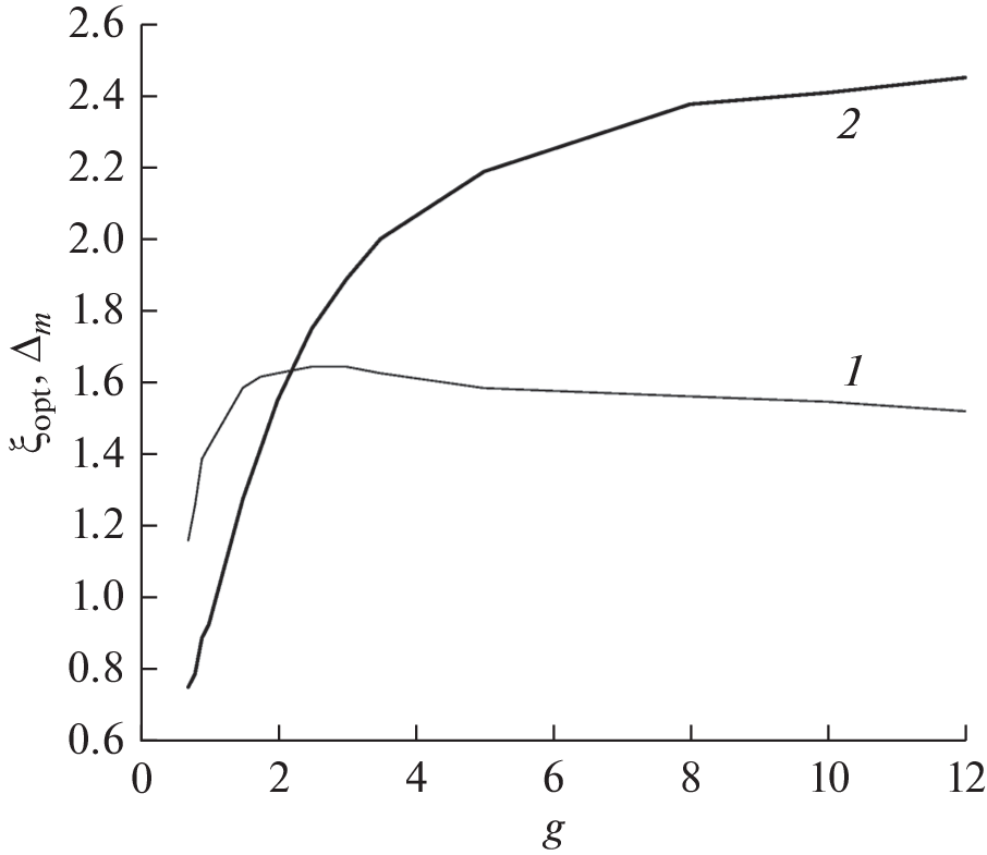 Effect of Laser Beam Amplitude Profile on Second Harmonic Generation Efficiency