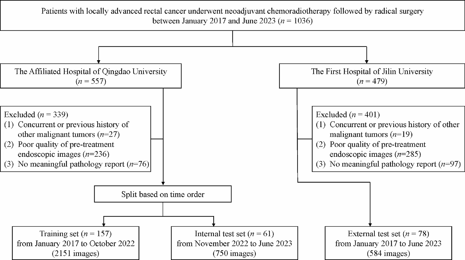 Deep learning model based on endoscopic images predicting treatment response in locally advanced rectal cancer undergo neoadjuvant chemoradiotherapy: a multicenter study