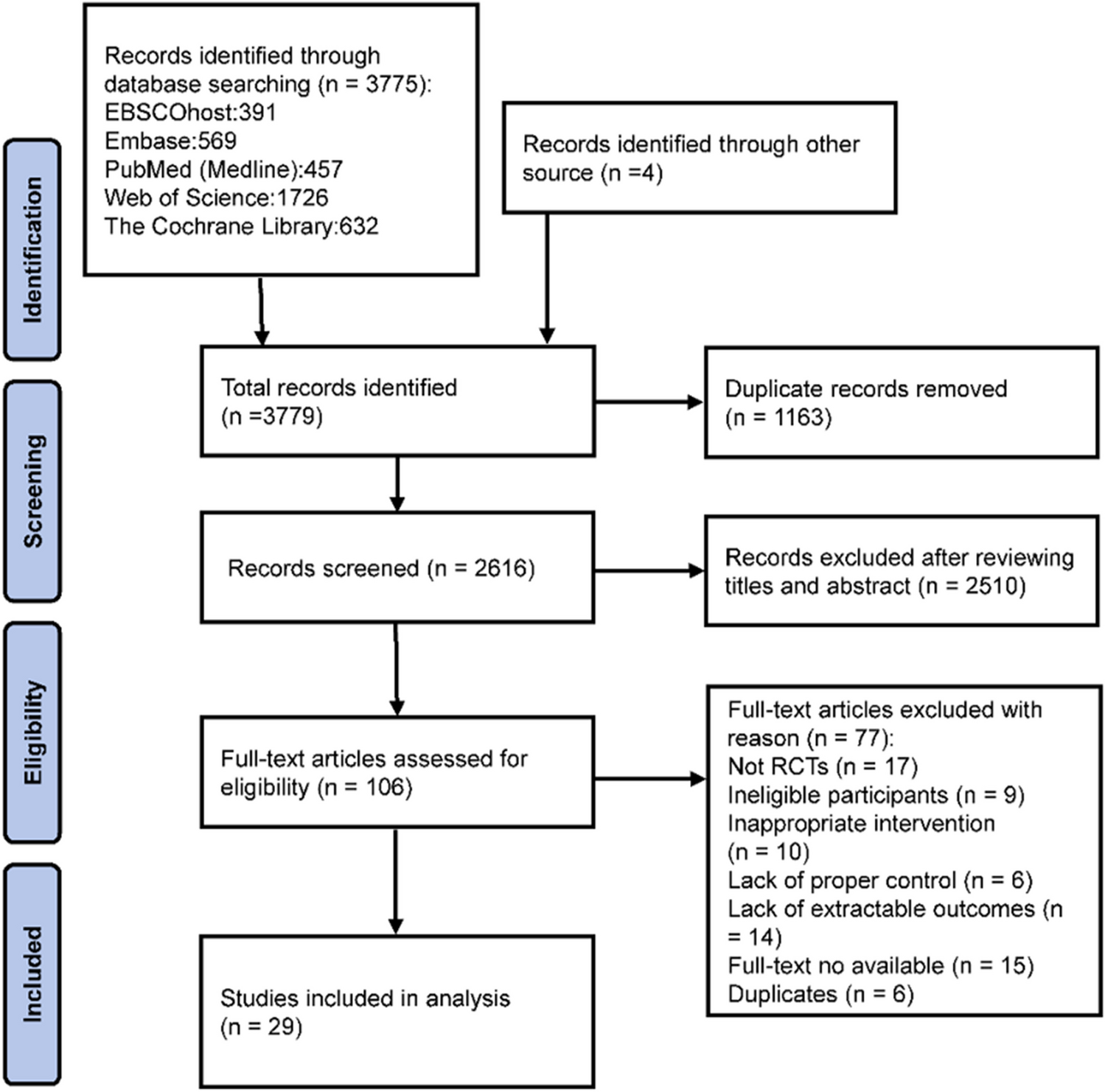 Effects of concurrent aerobic and strength training in women diagnosed with non-metastatic breast cancer: a systematic review and meta-analysis