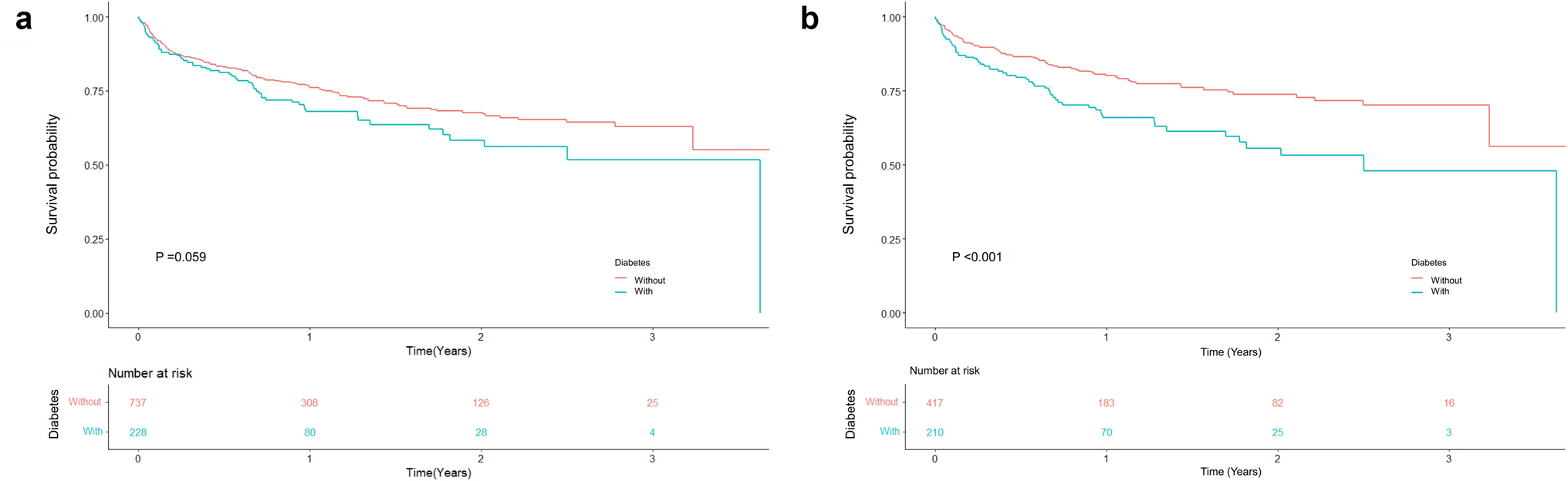 Effect of diabetes on mortality and liver transplantation in alcoholic liver cirrhotic patients with acute decompensation