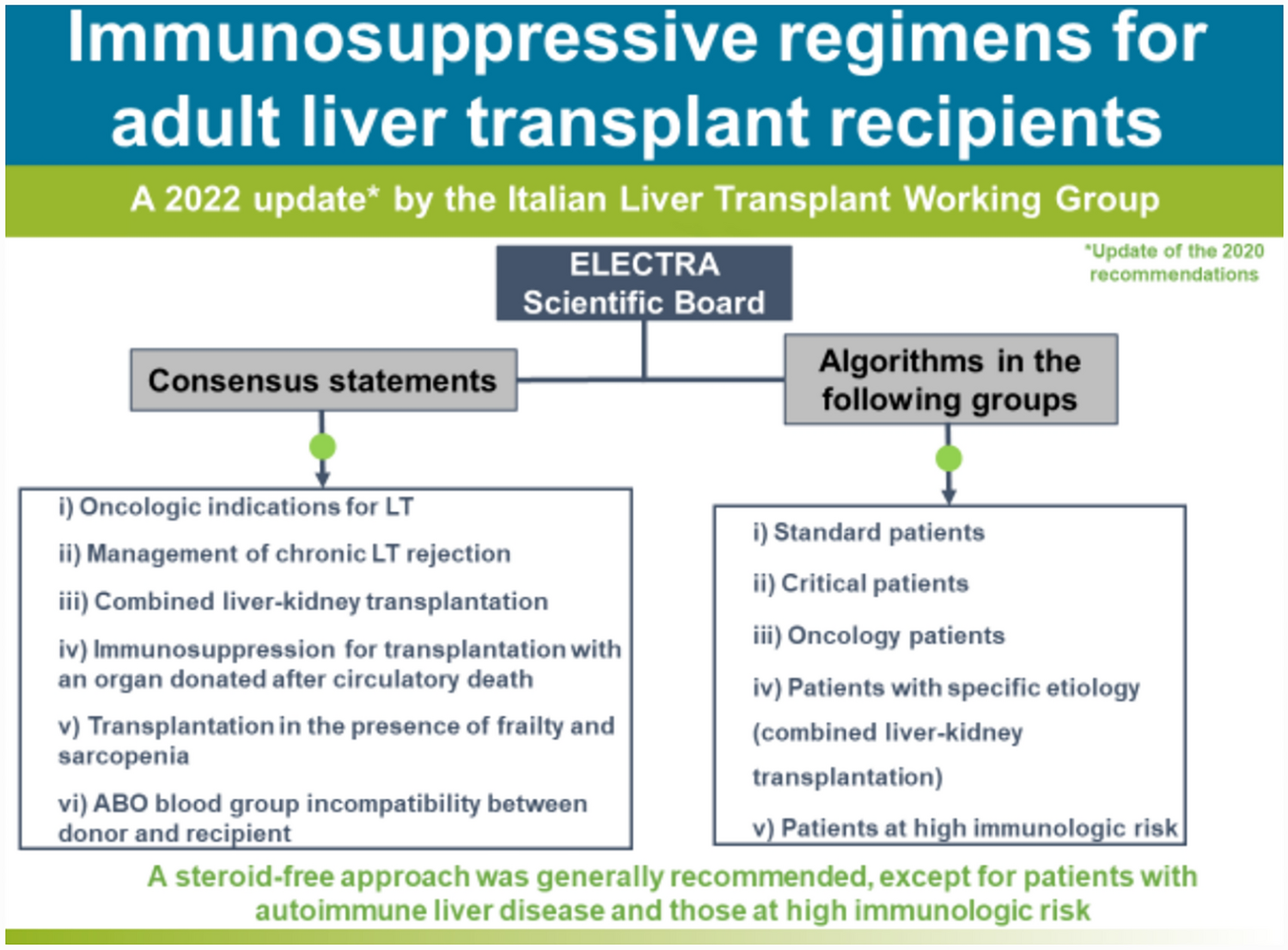 Immunosuppression in adult liver transplant recipients: a 2024 update from the Italian Liver Transplant Working Group