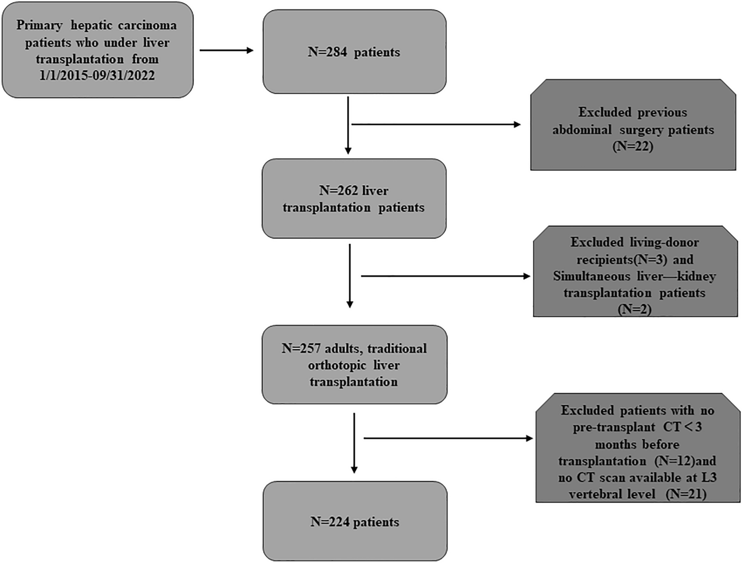 Impact of CT-relevant skeletal muscle parameters on post-liver transplantation survival in patients with hepatocellular carcinoma