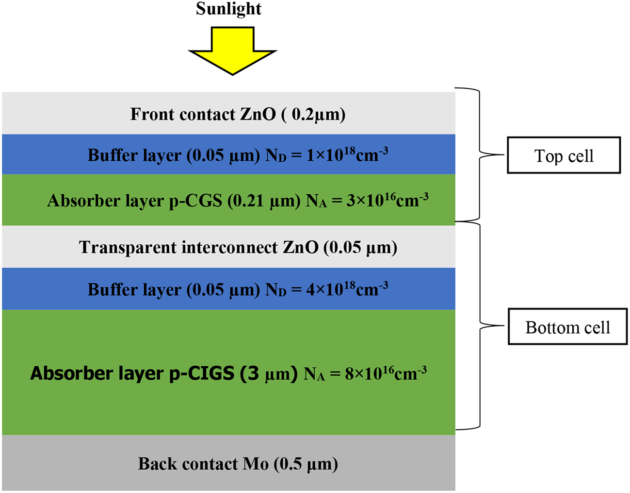 Performance Enhancement of CGS/CIGS Thin Flm Tandem Solar Cell Using Different Buffer Layers