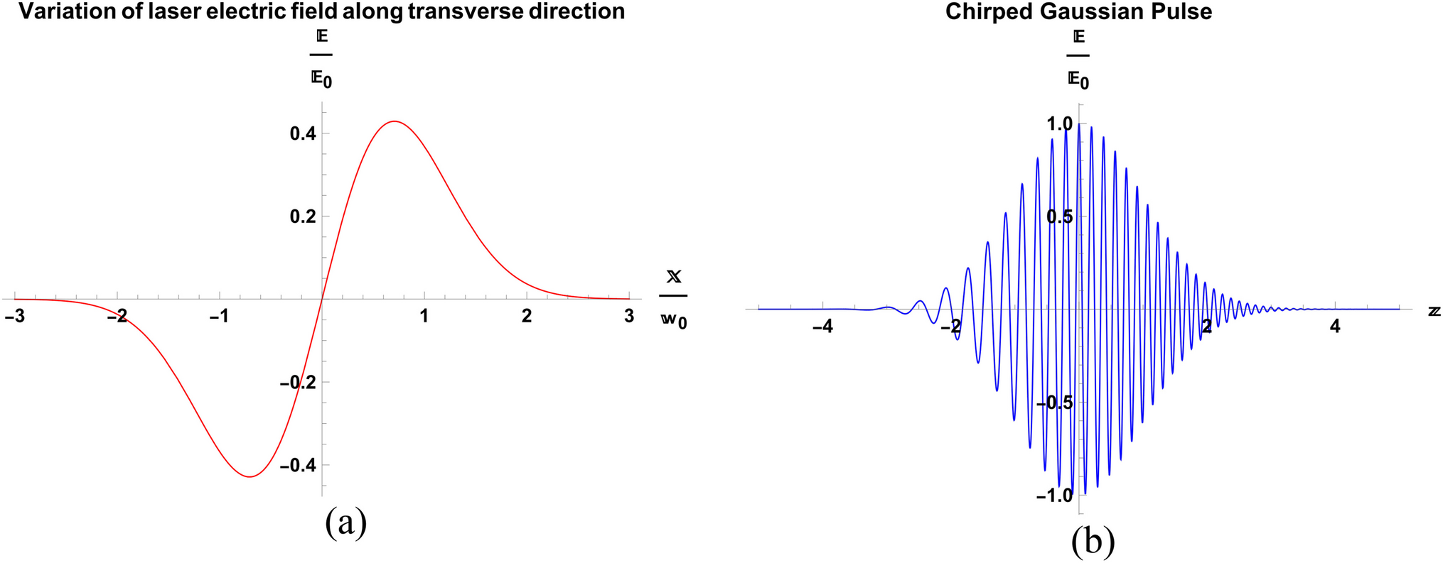 Exploring THz efficiency: frequency chirp dynamics in Sinh-Gaussian laser–plasma interaction