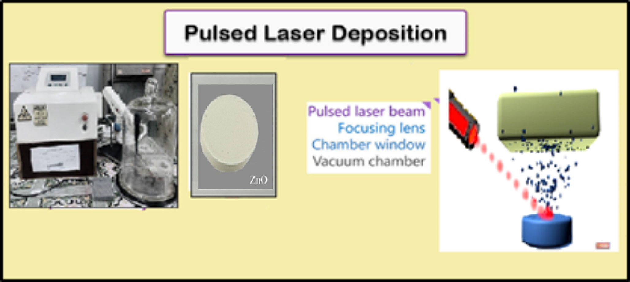 Study the structural and optical properties of Zinc Oxide prepared by pulse laser deposition