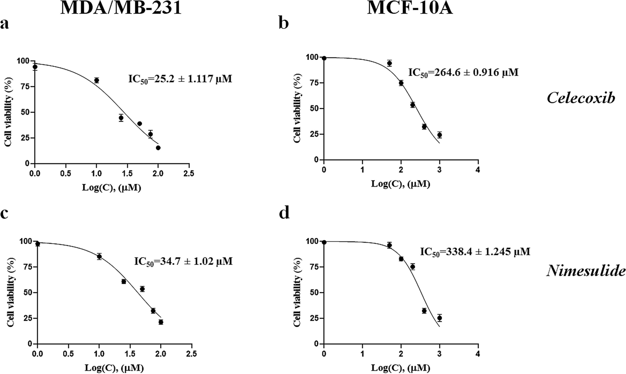 Celecoxib inhibits NLRP1 inflammasome pathway in MDA-MB-231 Cells
