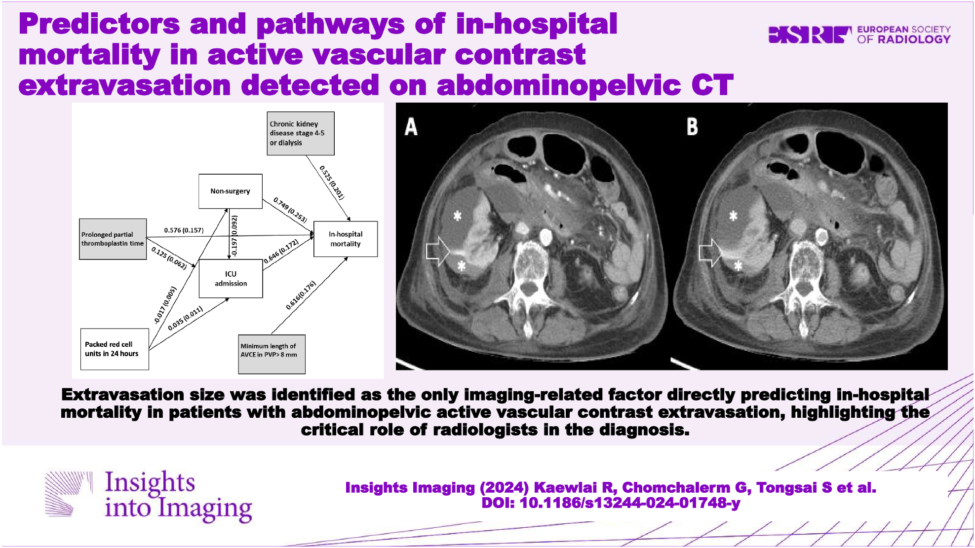 Predictors and pathways of in-hospital mortality in active vascular contrast extravasation detected on abdominopelvic CT