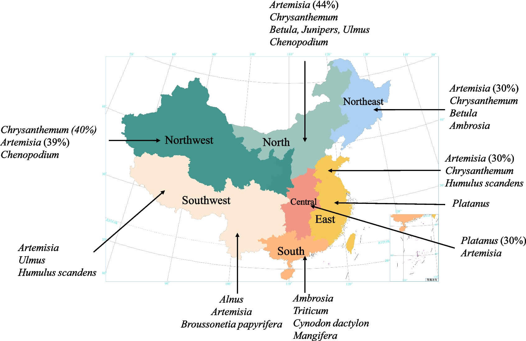 Food-Pollen Cross-Reactivity and its Molecular Diagnosis in China