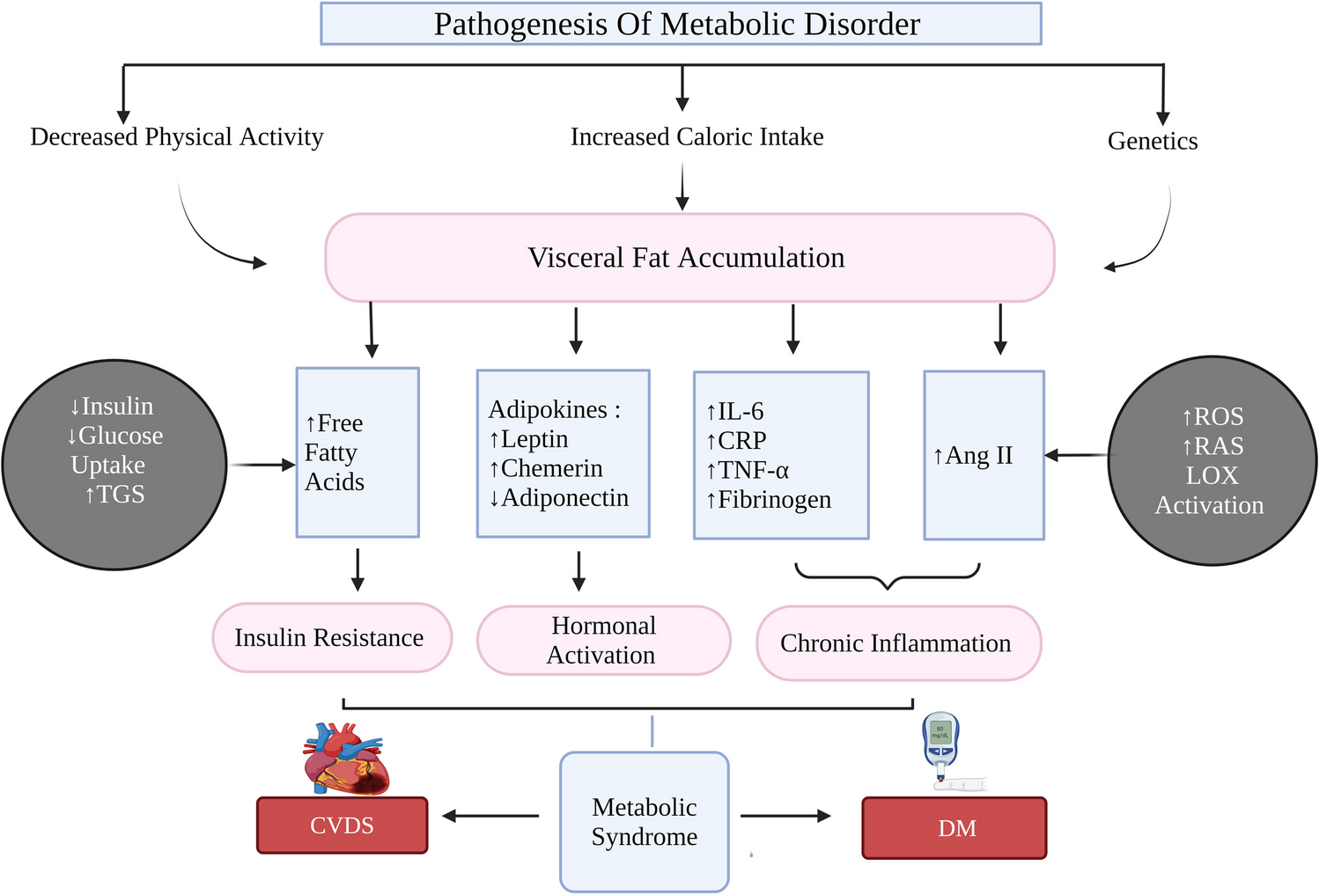 Therapeutic Monoclonal Antibodies for Metabolic Disorders: Major Advancements and Future Perspectives