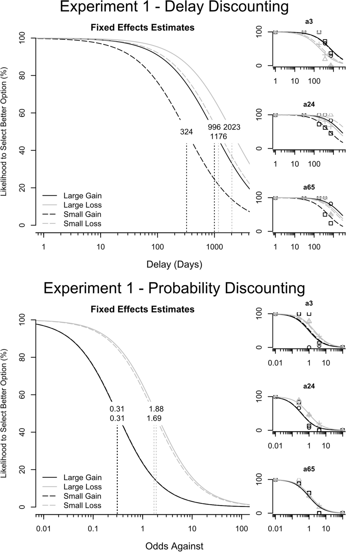 “I Can’t Afford the Copays, So Guess I’ll Die?” Using Discounting Methodology to Quantify How Cost Affects Health-Care Utilization