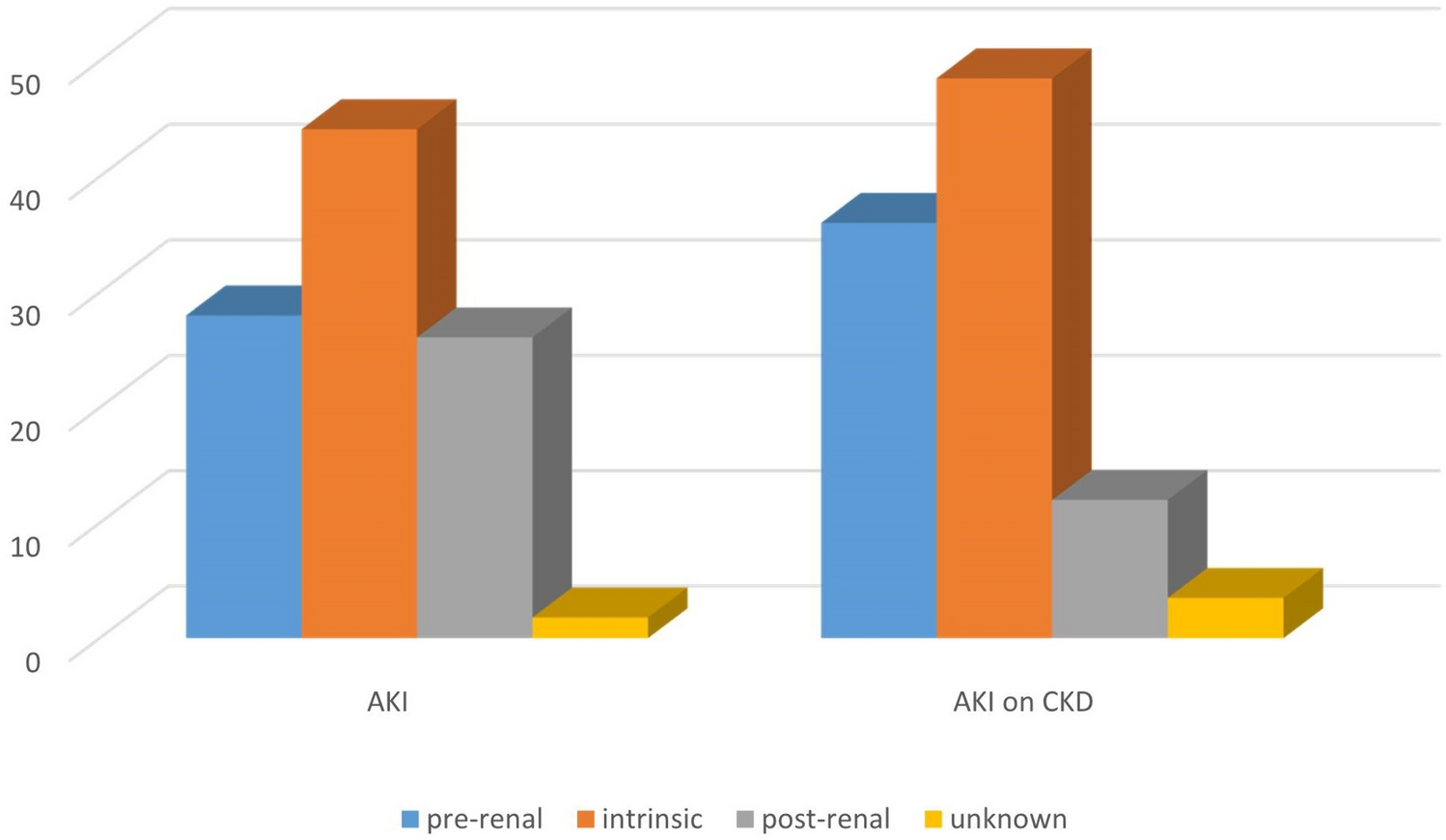 Renal and patient outcomes of emergency hemodialysis in elderly individuals: a retrospective cohort study