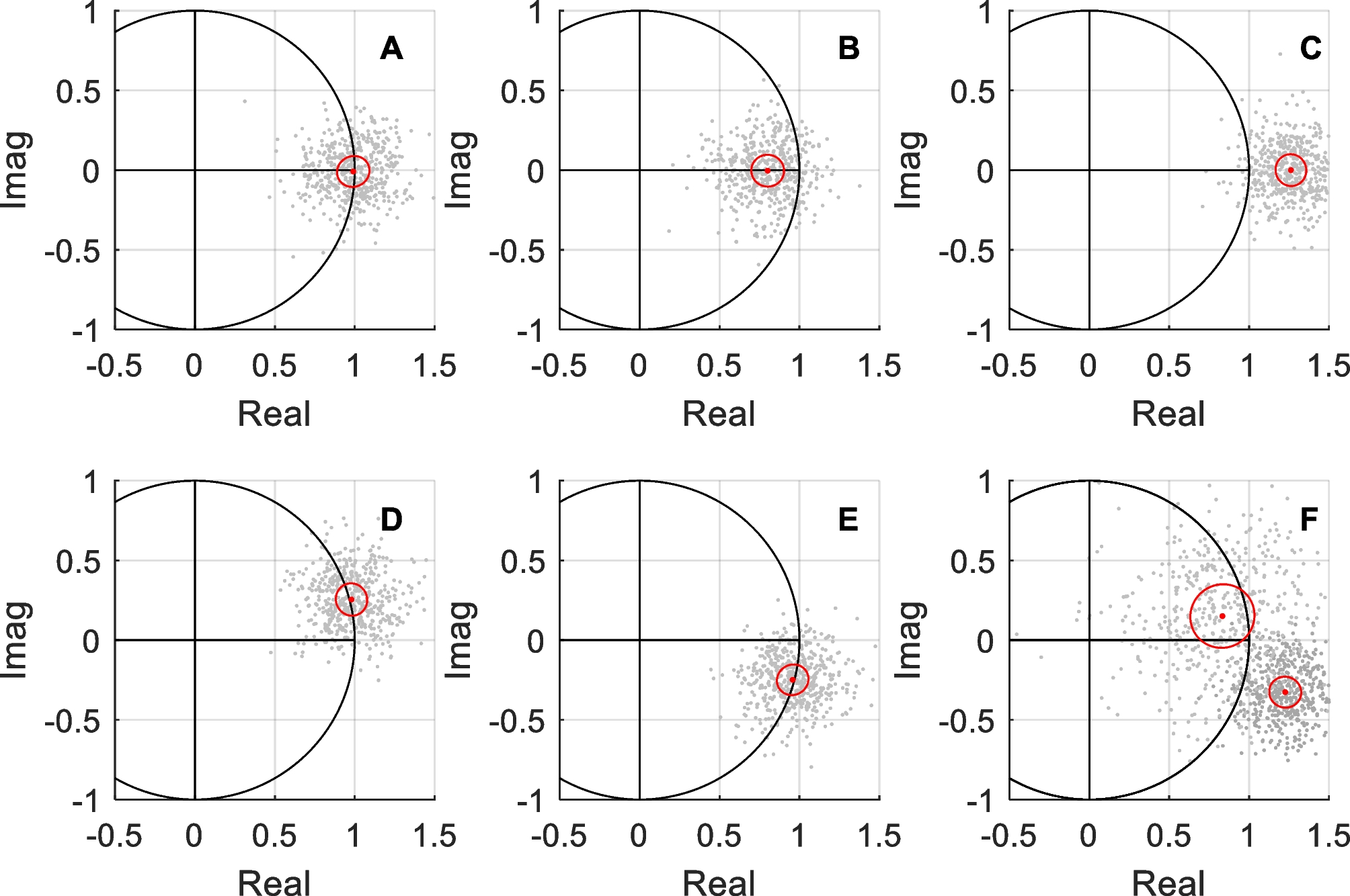 Human Olivocochlear Effects: A Statistical Detection Approach Applied to the Cochlear Microphonic Evoked by Swept Tones