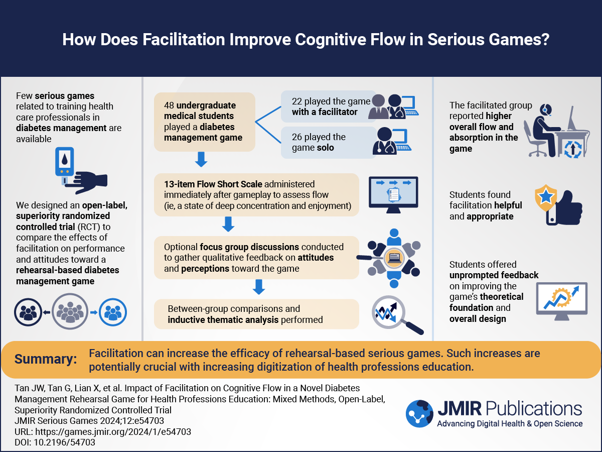 Impact of Facilitation on Cognitive Flow in a Novel Diabetes Management Rehearsal Game for Health Professions Education: Mixed Methods, Open-Label, Superiority Randomized Controlled Trial