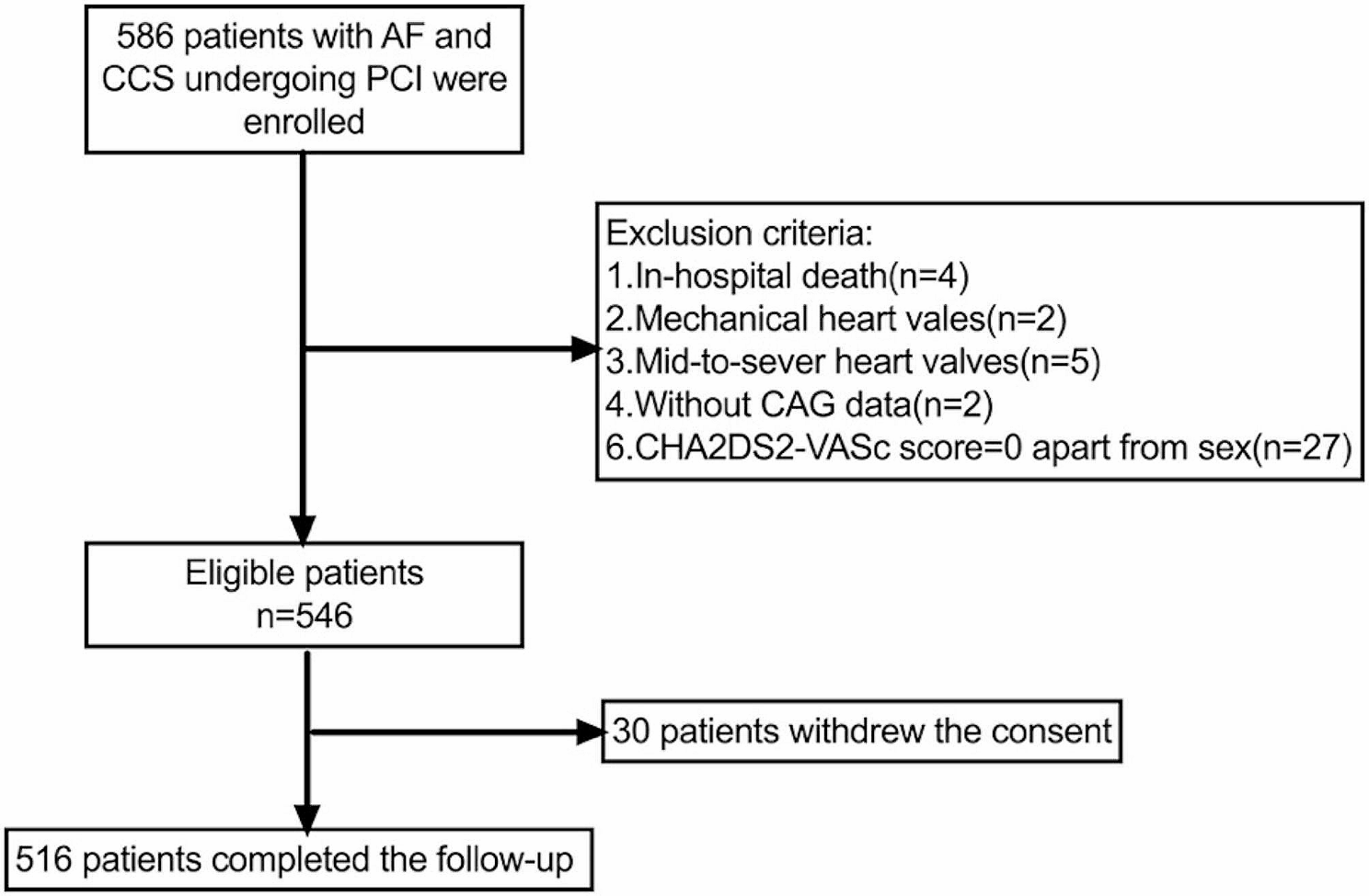 Antithrombotic therapy at discharge and prognosis in patients with chronic coronary syndrome and atrial fibrillation who underwent PCI: a real-world study