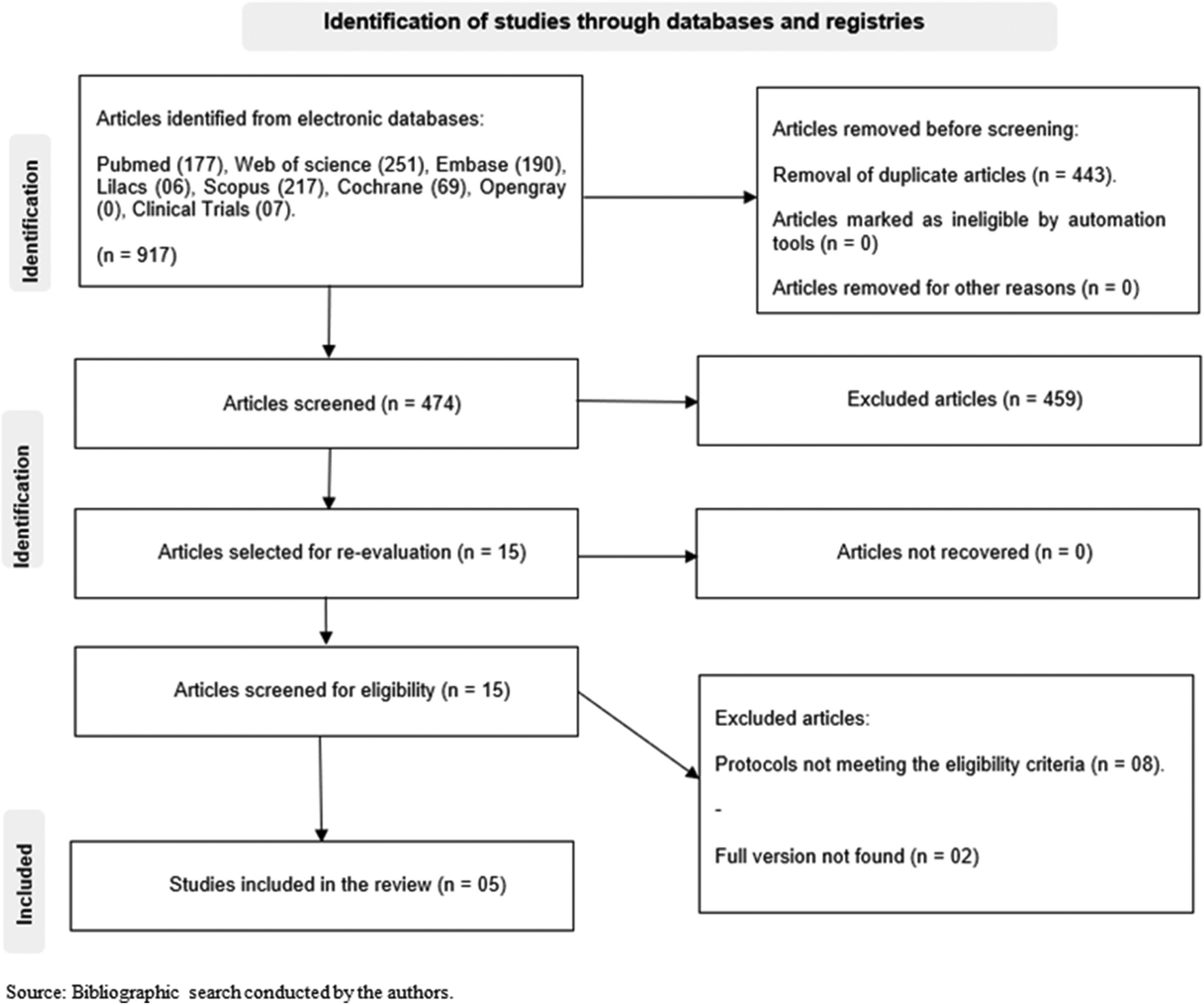 Effectiveness of antimicrobial photodynamic therapy in the treatment of peri-implantitis: systematic review and meta-analysis