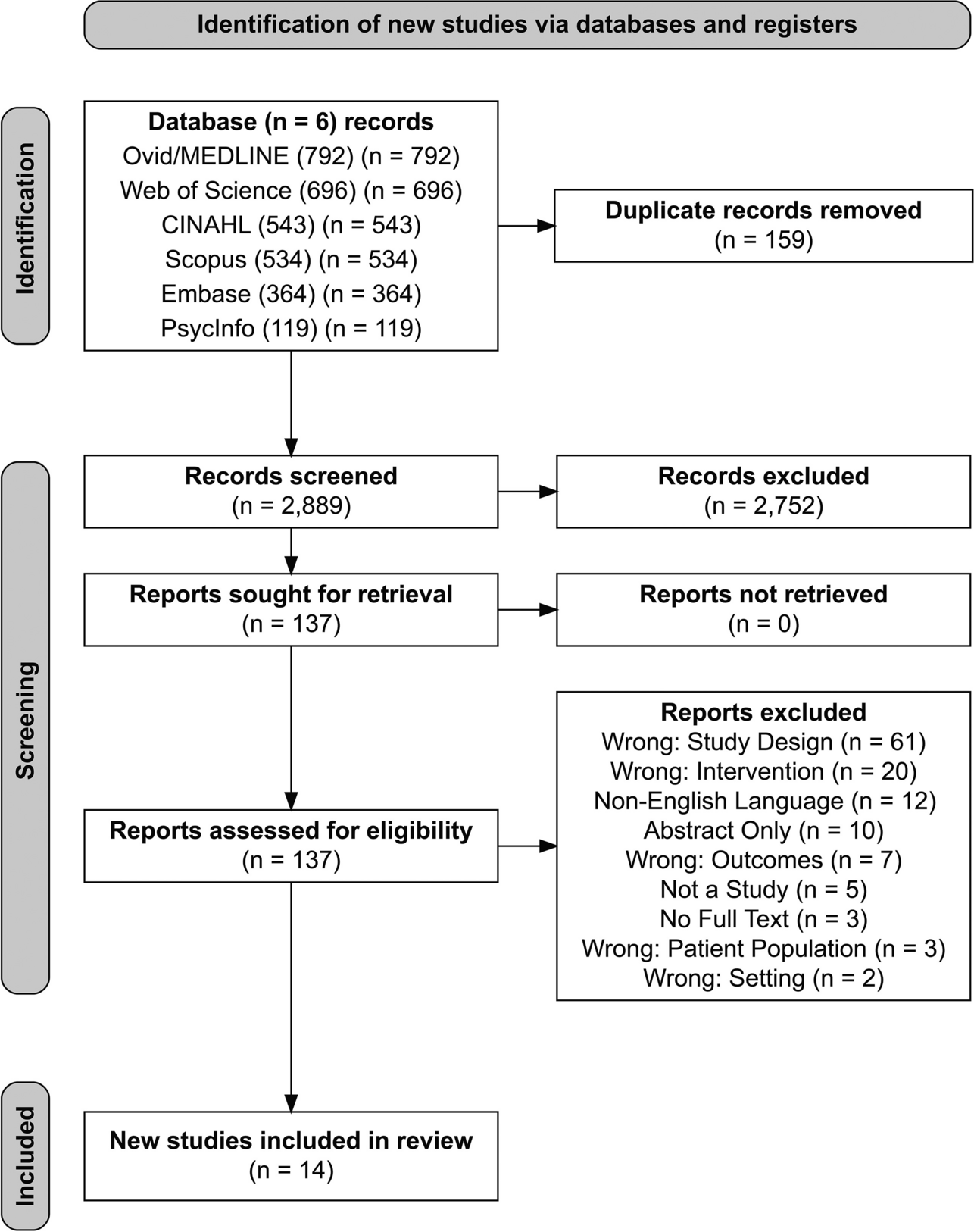 Effect of Clinician Posture on Patient Perceptions of Communication in the Inpatient Setting: A Systematic Review