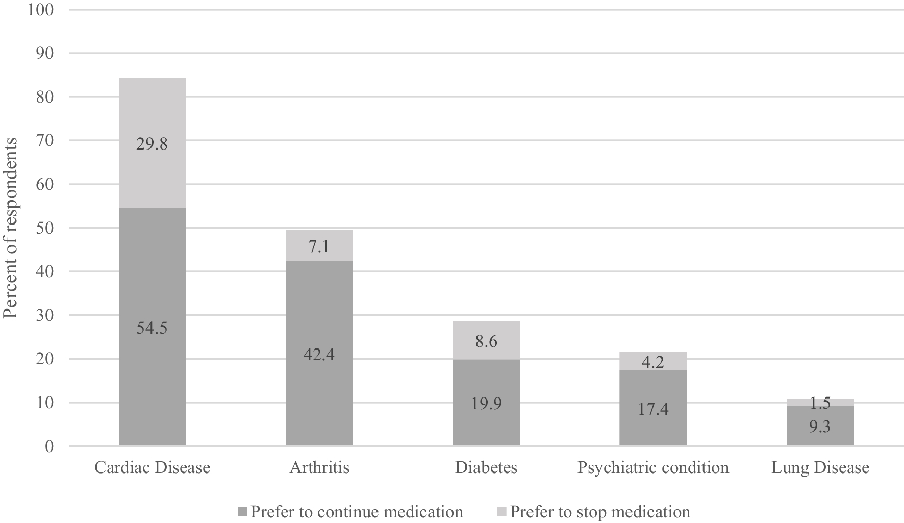 Interest in Medication Deprescribing Among US Adults Aged 50–80