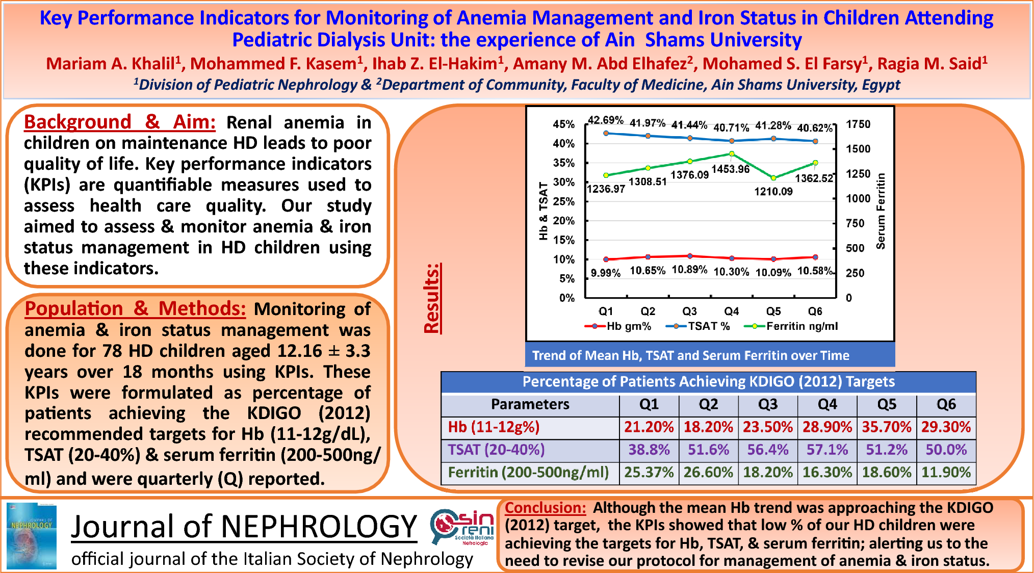 Key performance indicators for monitoring of anemia management and iron status in children attending a pediatric dialysis unit: the experience of Ain Shams University