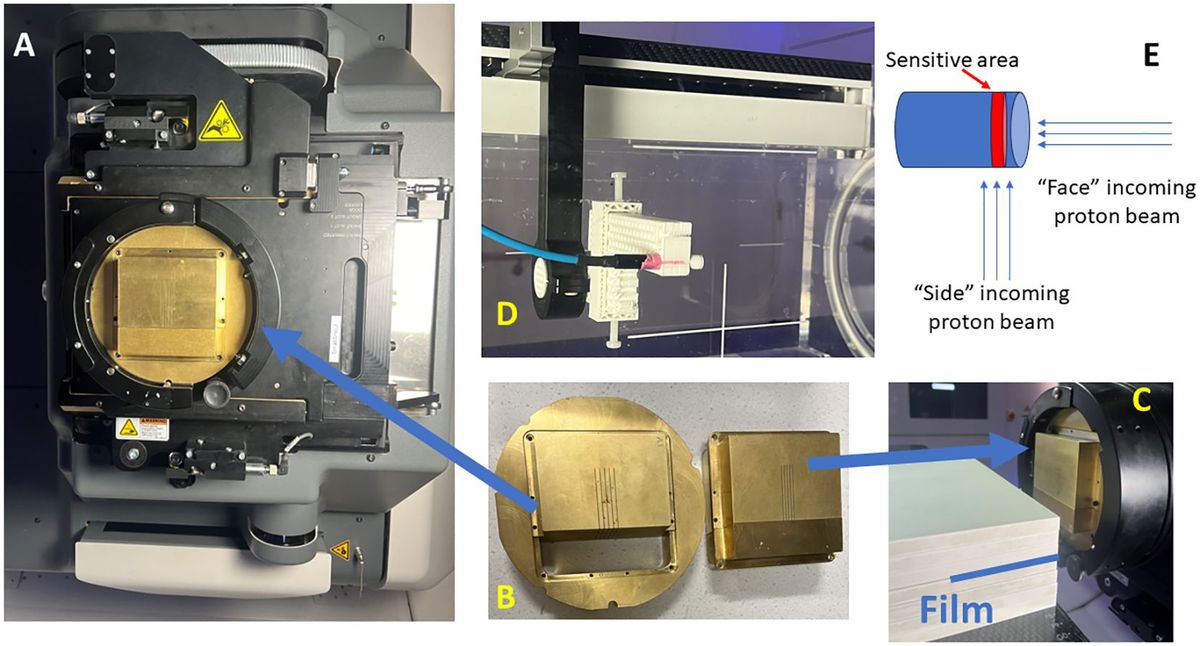 Comprehensive dosimetric commissioning of proton minibeam radiotherapy on a single gantry proton system