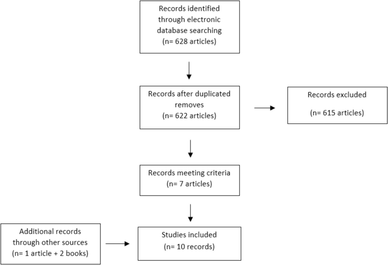 A Narrative Review on Laryngeal Manual Therapy Methods in Muscle Tension Dysphonia: Manual Techniques, Target Structures, and Tension Criteria