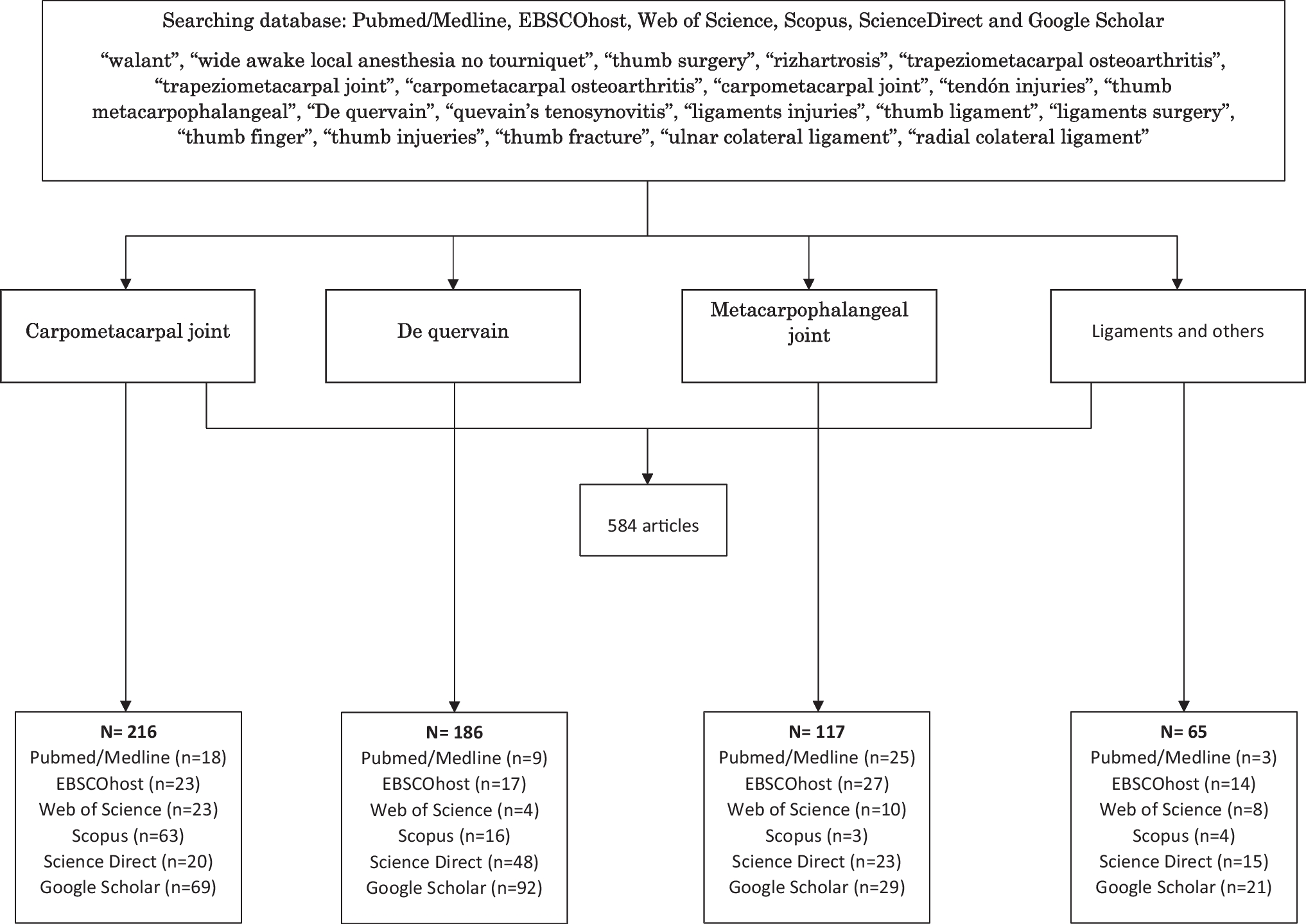 The wide-awake local anesthesia no tourniquet (WALANT) technique in thumb injuries: a systematic review