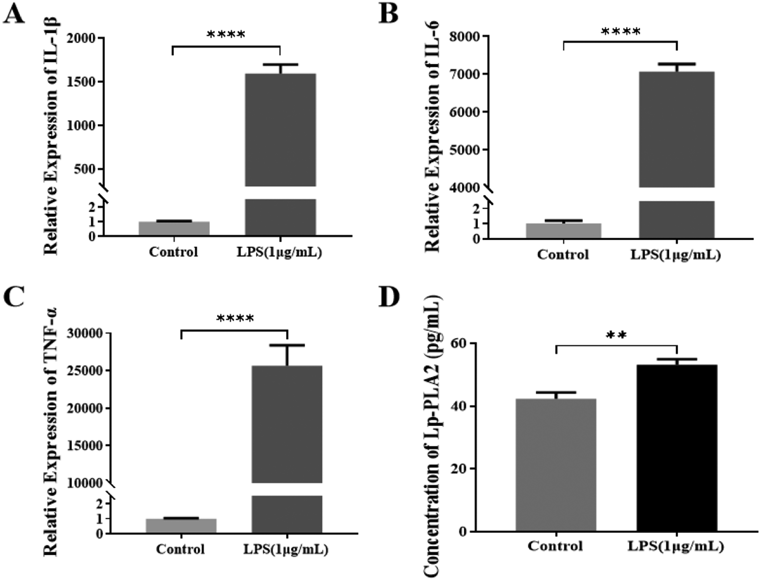 Lipopolysaccharide (LPS)-induced inflammation in RAW264.7 cells is inhibited by microRNA-494-3p via targeting lipoprotein-associated phospholipase A2
