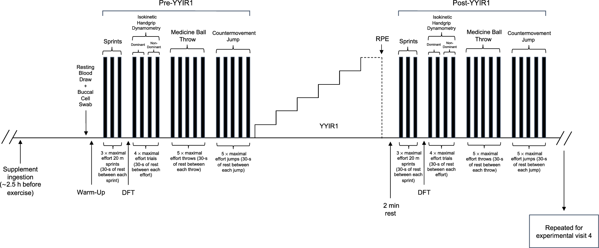 Acute inorganic nitrate ingestion does not impact oral microbial composition, cognitive function, or high-intensity exercise performance in female team-sport athletes