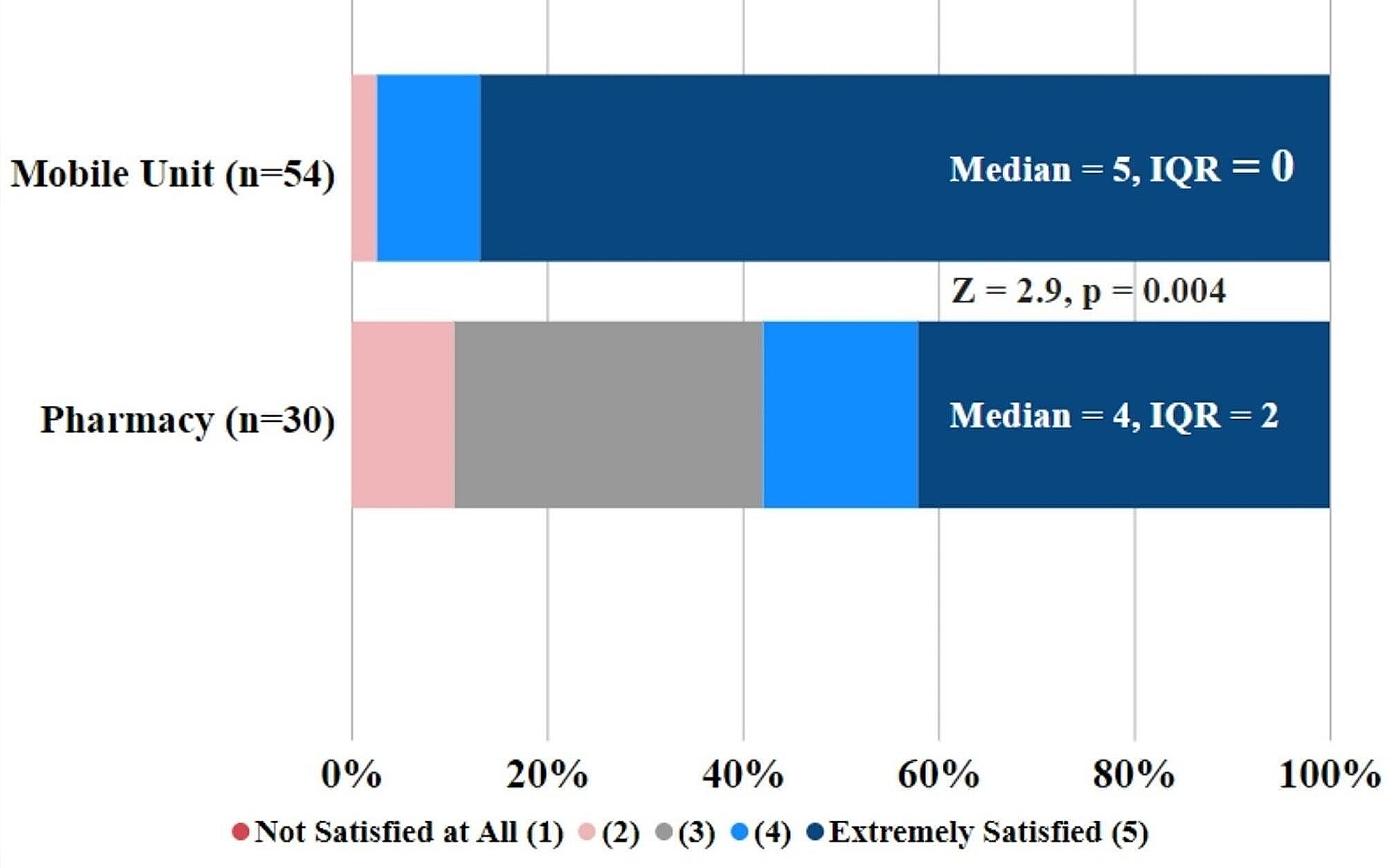 Patient experiences of buprenorphine dispensing from a mobile medical unit