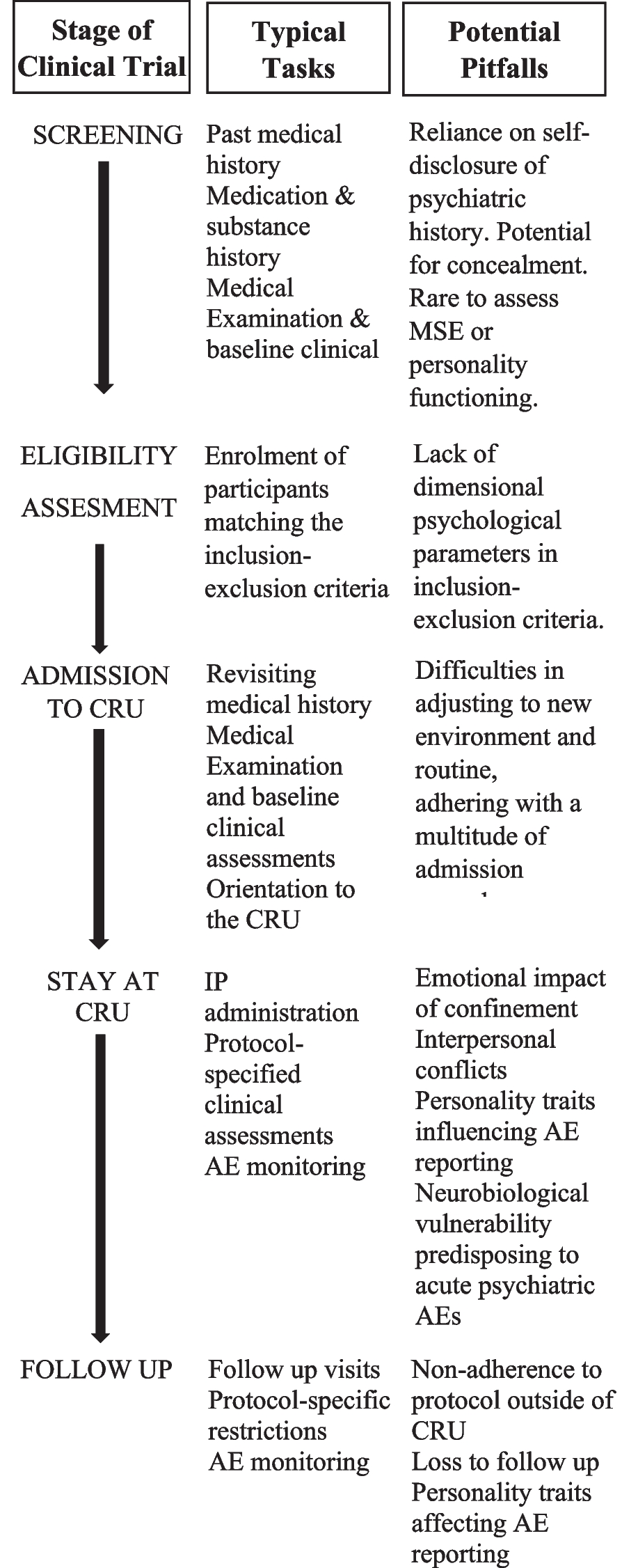 Personality vulnerabilities and adverse event reporting in phase 1 clinical studies