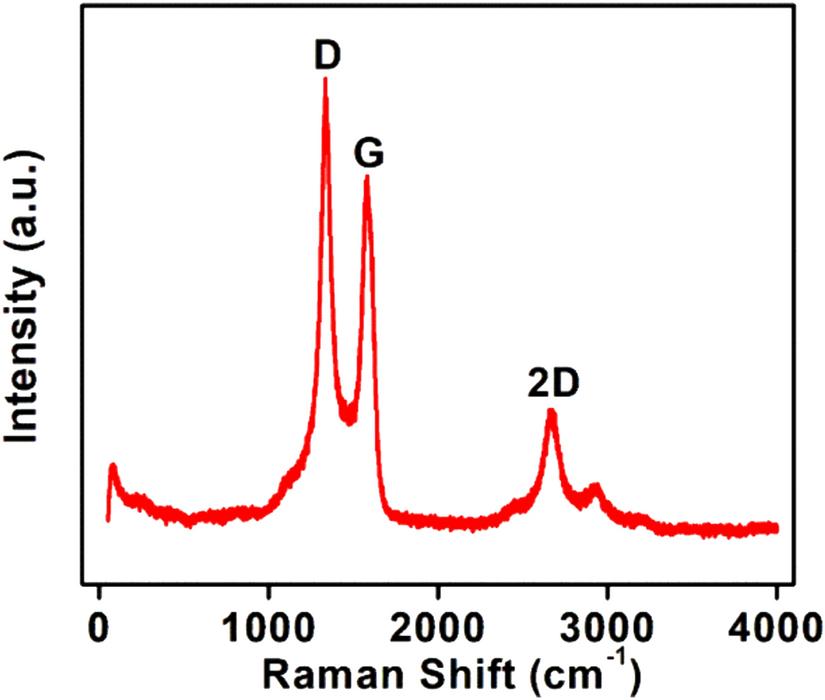 An Array-based Photolithographically Patterned Electrochemical Sensing Platform for Highly Sensitive Determination of Uric Acid, Dopamine, l-Tryptophan, and Pyridoxine in Biological Samples