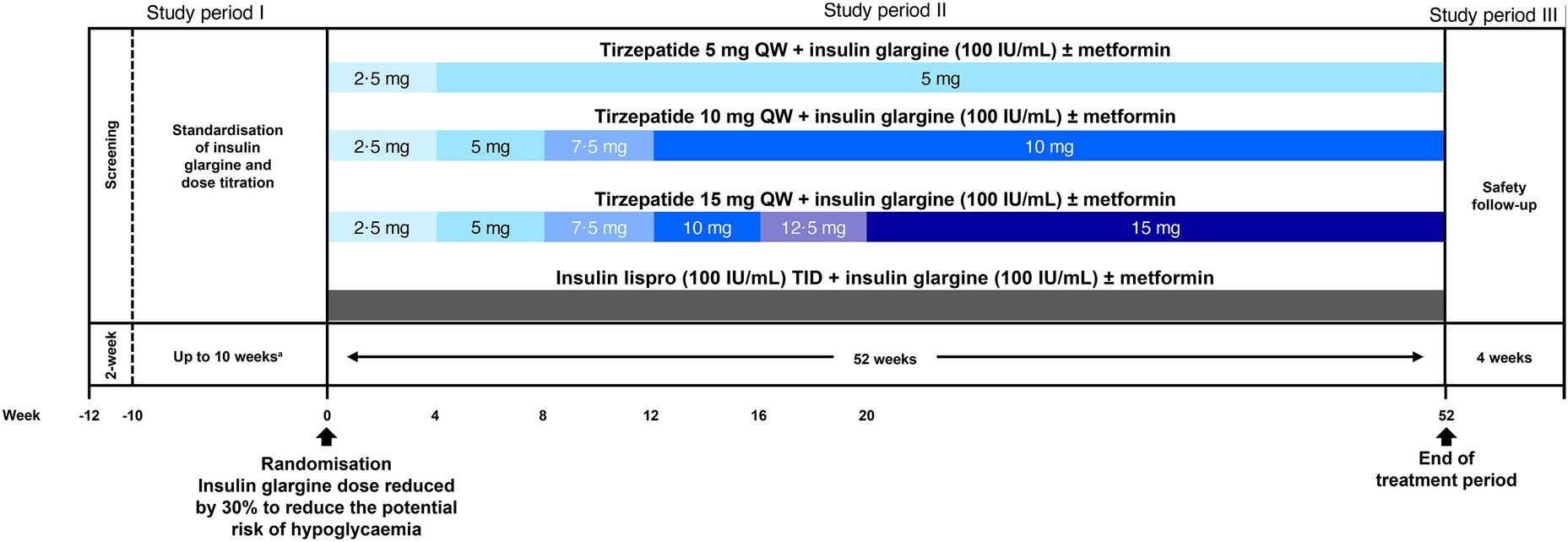 Tirzepatide Improved Health-Related Quality of Life Compared with Insulin Lispro in Basal Insulin-Treated Adults with Type 2 Diabetes and Inadequate Glycaemic Control: A Randomised Controlled Phase 3b Trial (SURPASS-6)