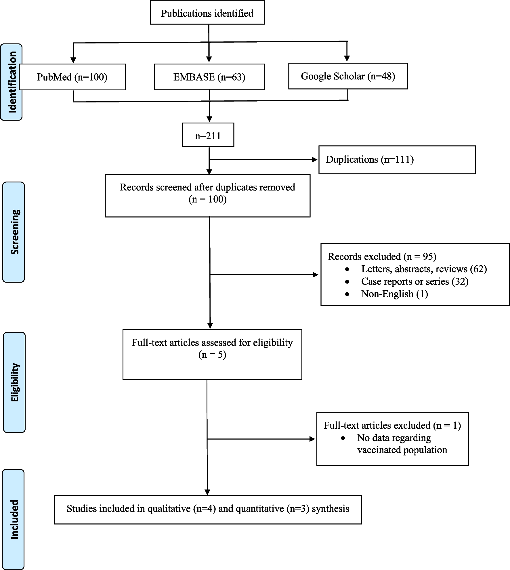 Idiopathic sudden sensorineural hearing loss after COVID-19 vaccination: a systematic review and meta-analysis