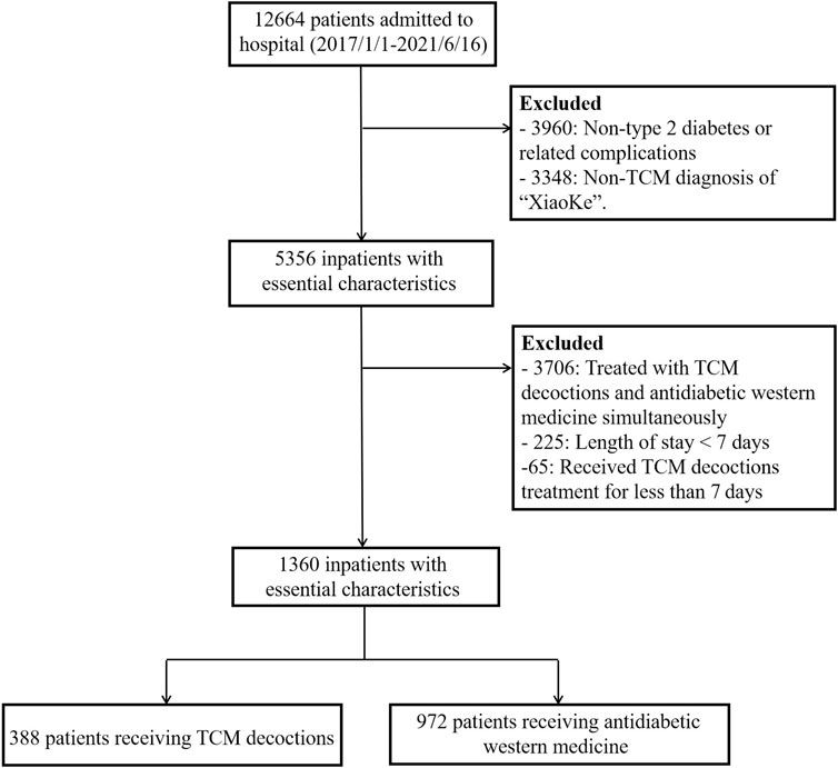 Observational study on stability of within-day glycemic variability of type 2 diabetes inpatients treated with decoctions of traditional Chinese medicine