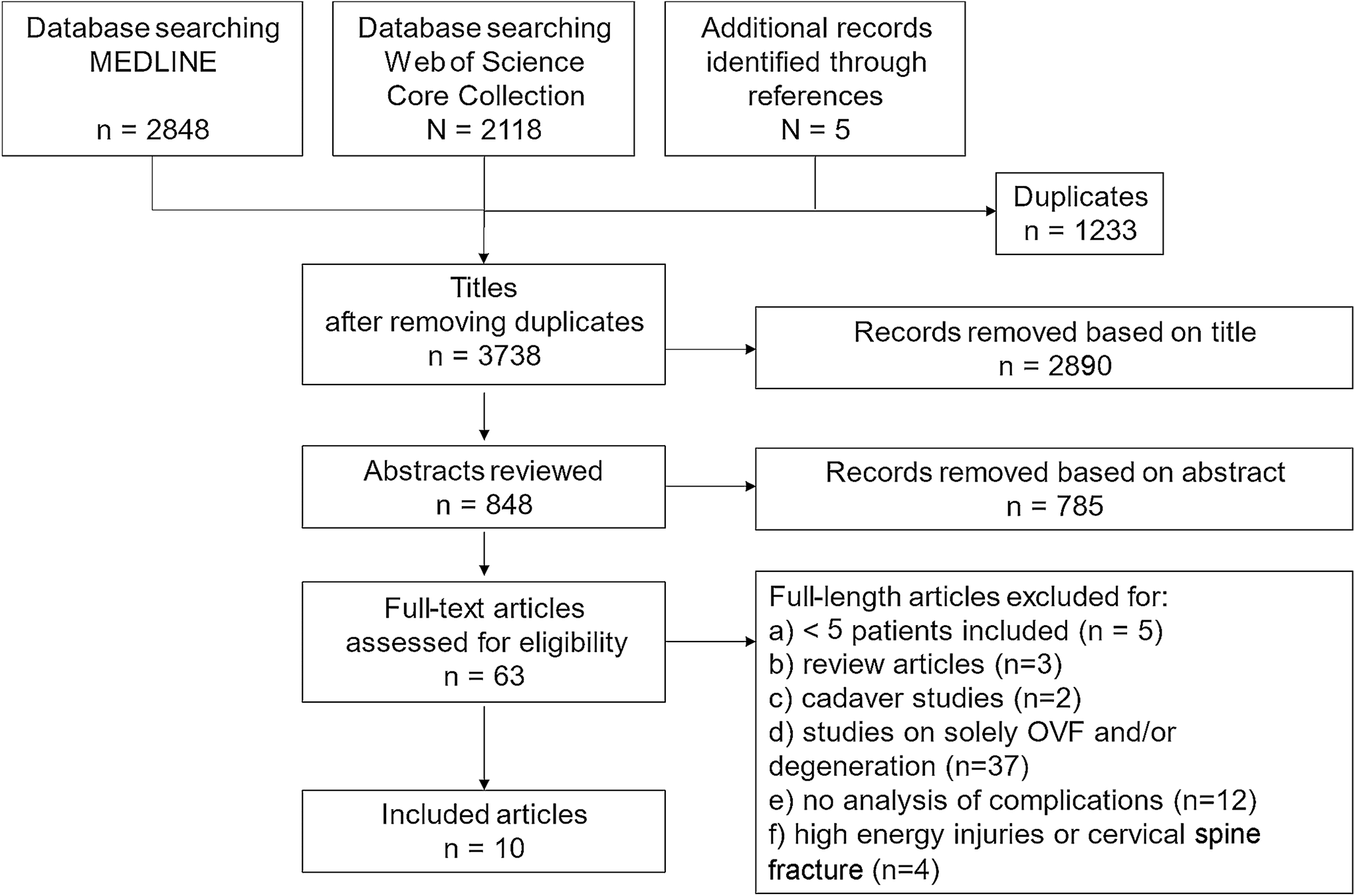 The relation of osteoporotic vertebral fractures and spine degeneration on the occurrence of complications: a systematic review