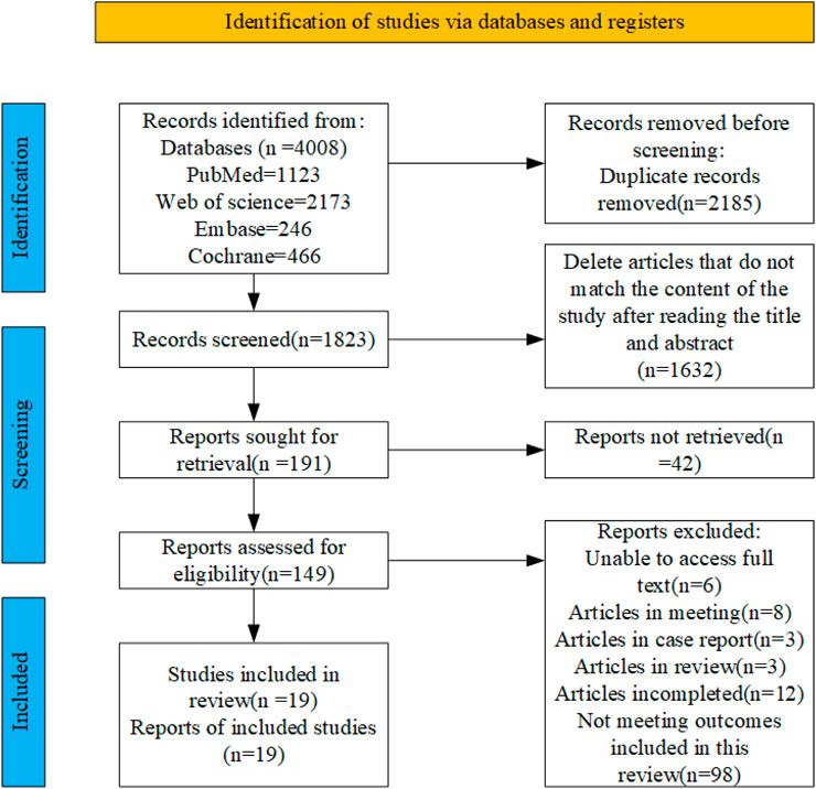 Adherence to ACSM exercise guidelines and its influence on Fibromyalgia treatment outcomes: a meta-analysis of randomized controlled trials