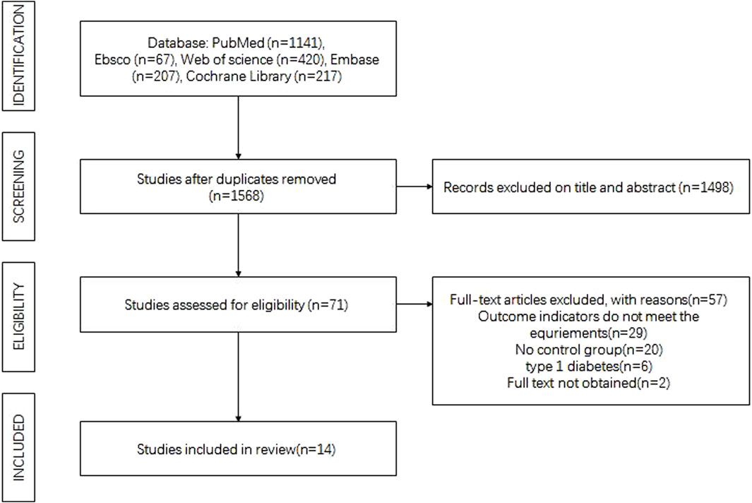 Effect of type 2 diabetes on biochemical markers of bone metabolism: a meta-analysis