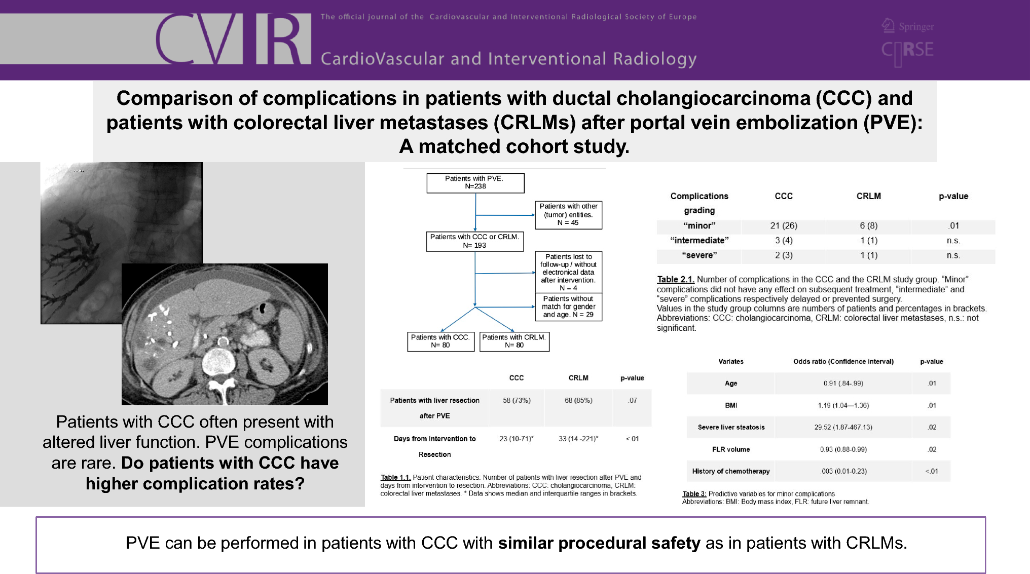 Comparison of Complications in Patients with Ductal Cholangiocarcinoma (CCC) and Patients with Colorectal Liver Metastases (CRLMs) After Portal Vein Embolization (PVE): A Matched Cohort Study