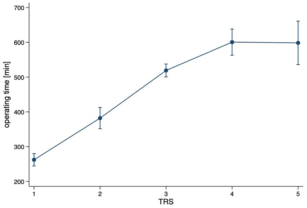 The Tumor Risk Score (TRS) – next level risk prediction in head and neck tumor surgery