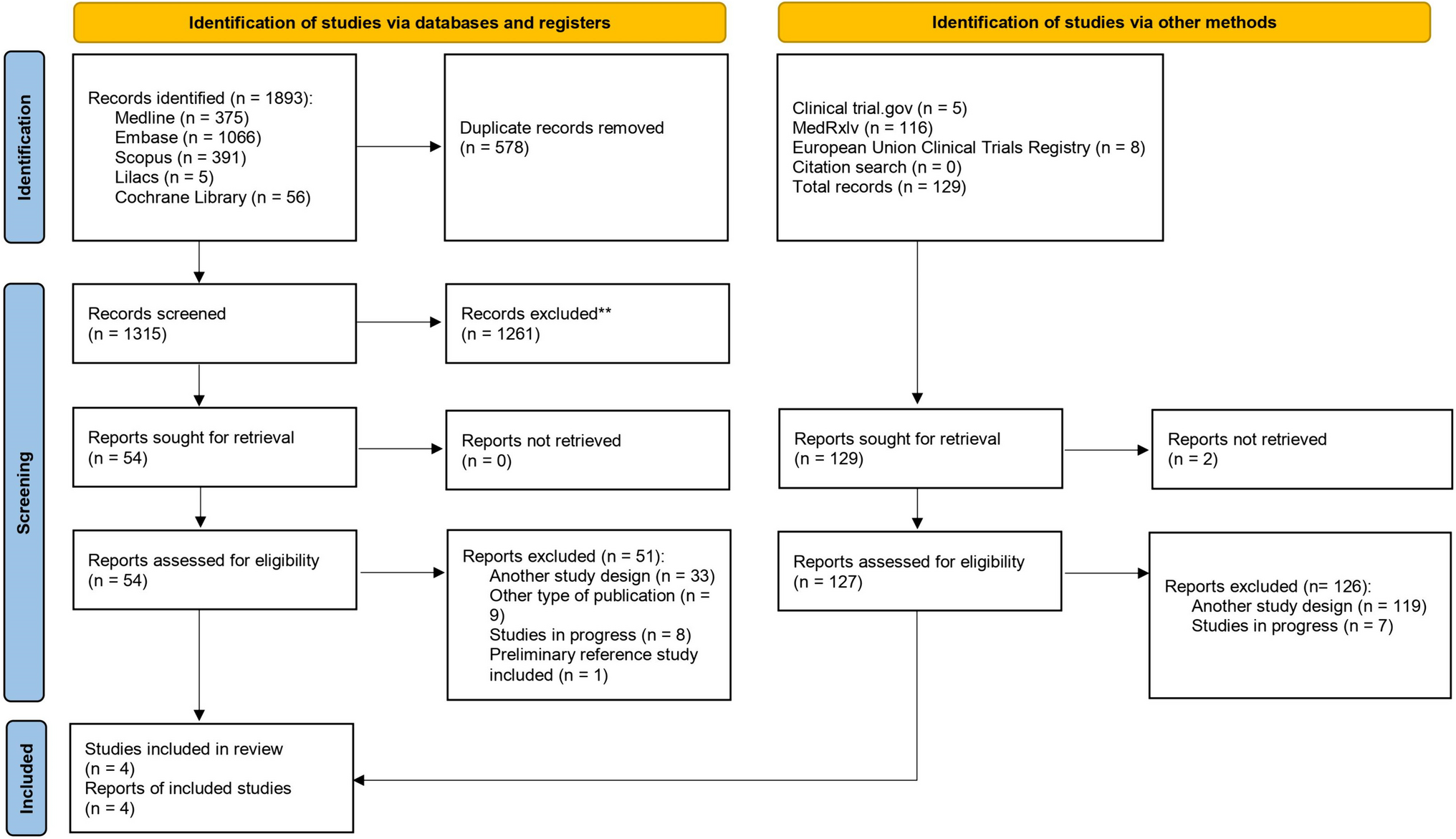 Sotrovimab in the treatment of coronavirus disease-2019 (COVID-19): a systematic review and meta-analysis of randomized clinical trials
