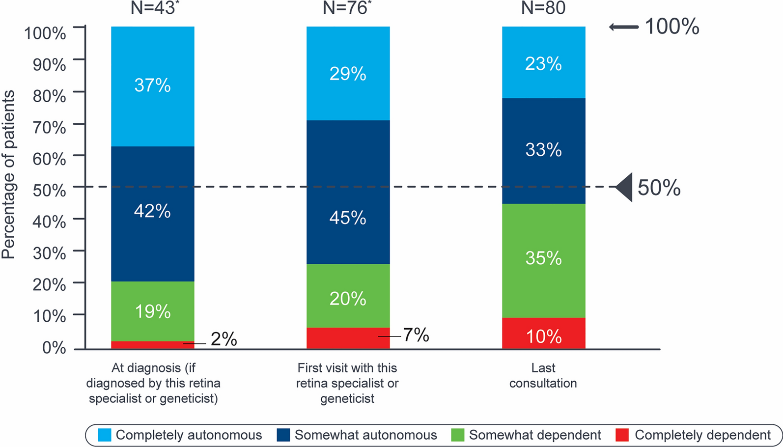 Impacts of X-linked Retinitis Pigmentosa and Patient Pathways in European Countries: Results from the Cross-sectional EXPLORE XLRP-1 Physician Survey