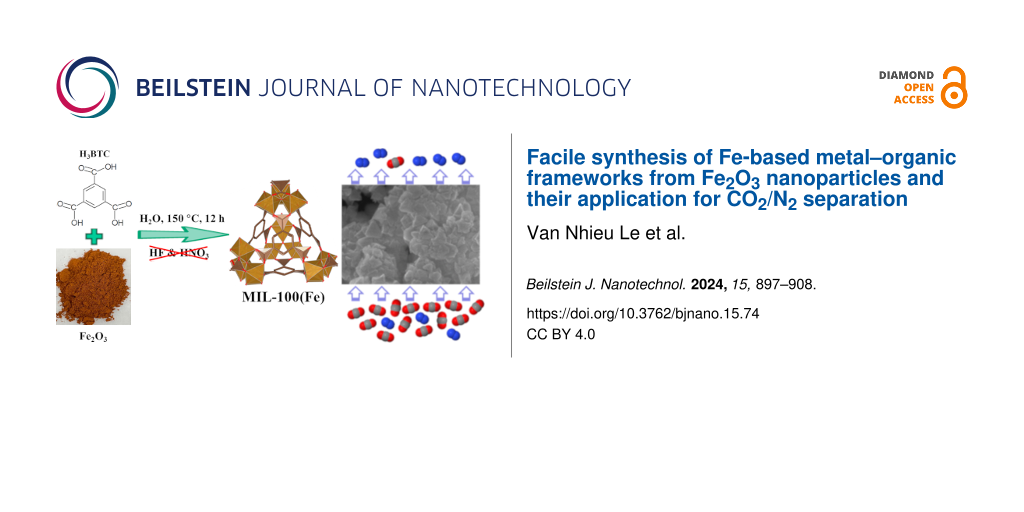 Facile synthesis of Fe-based metal–organic frameworks from Fe2O3 nanoparticles and their application for CO2/N2 separation