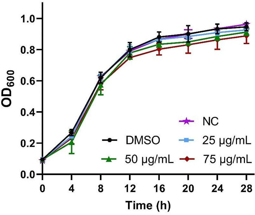 Repurposing promethazine hydrochloride to inhibit biofilm formation against Burkholderia thailandensis