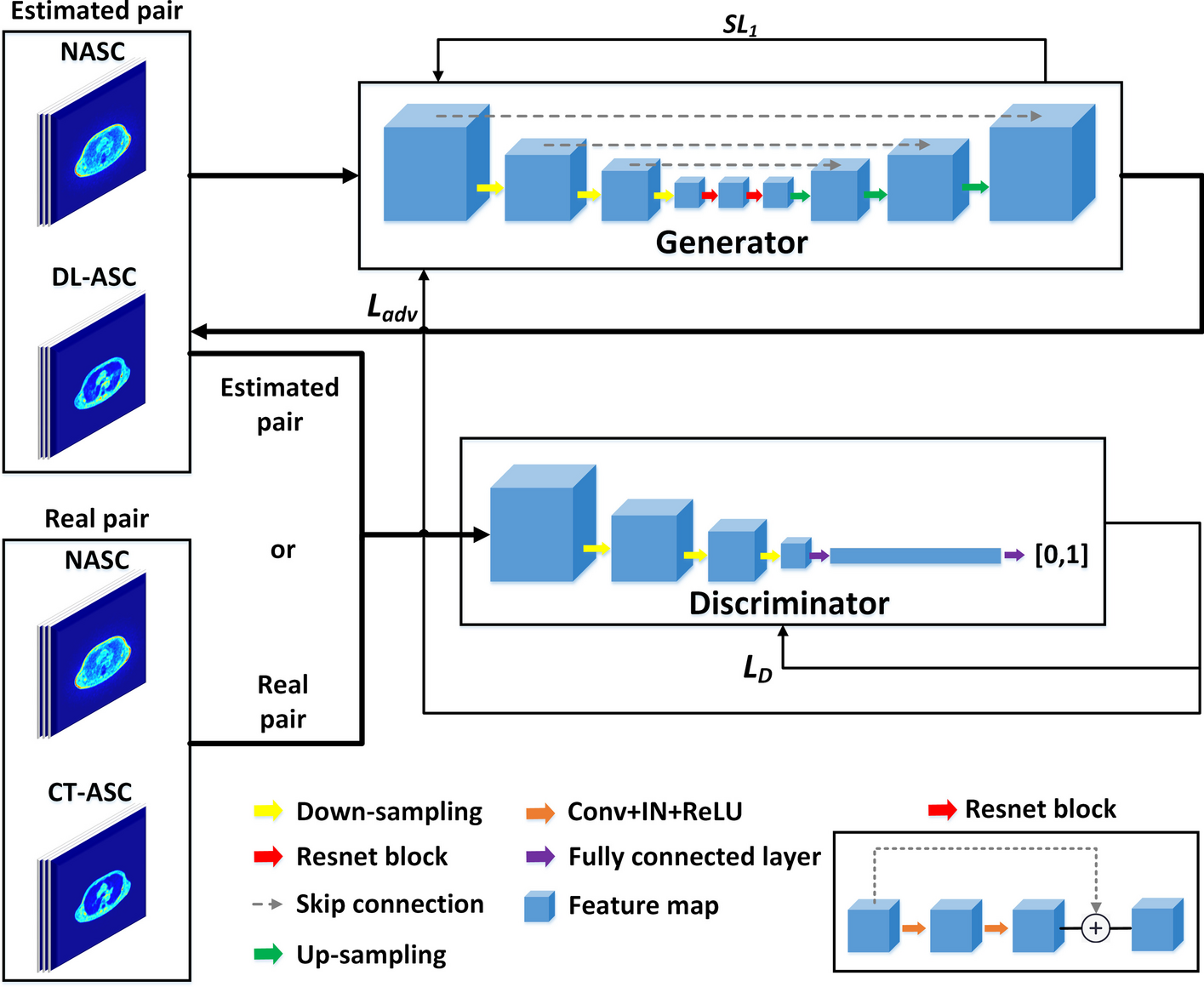 Artificial intelligence-based joint attenuation and scatter correction strategies for multi-tracer total-body PET