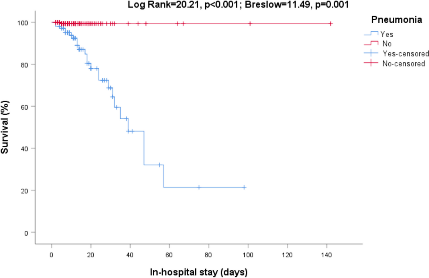 A Primary Health Care Program and COVID-19. Impact in Hospital Admissions and Mortality