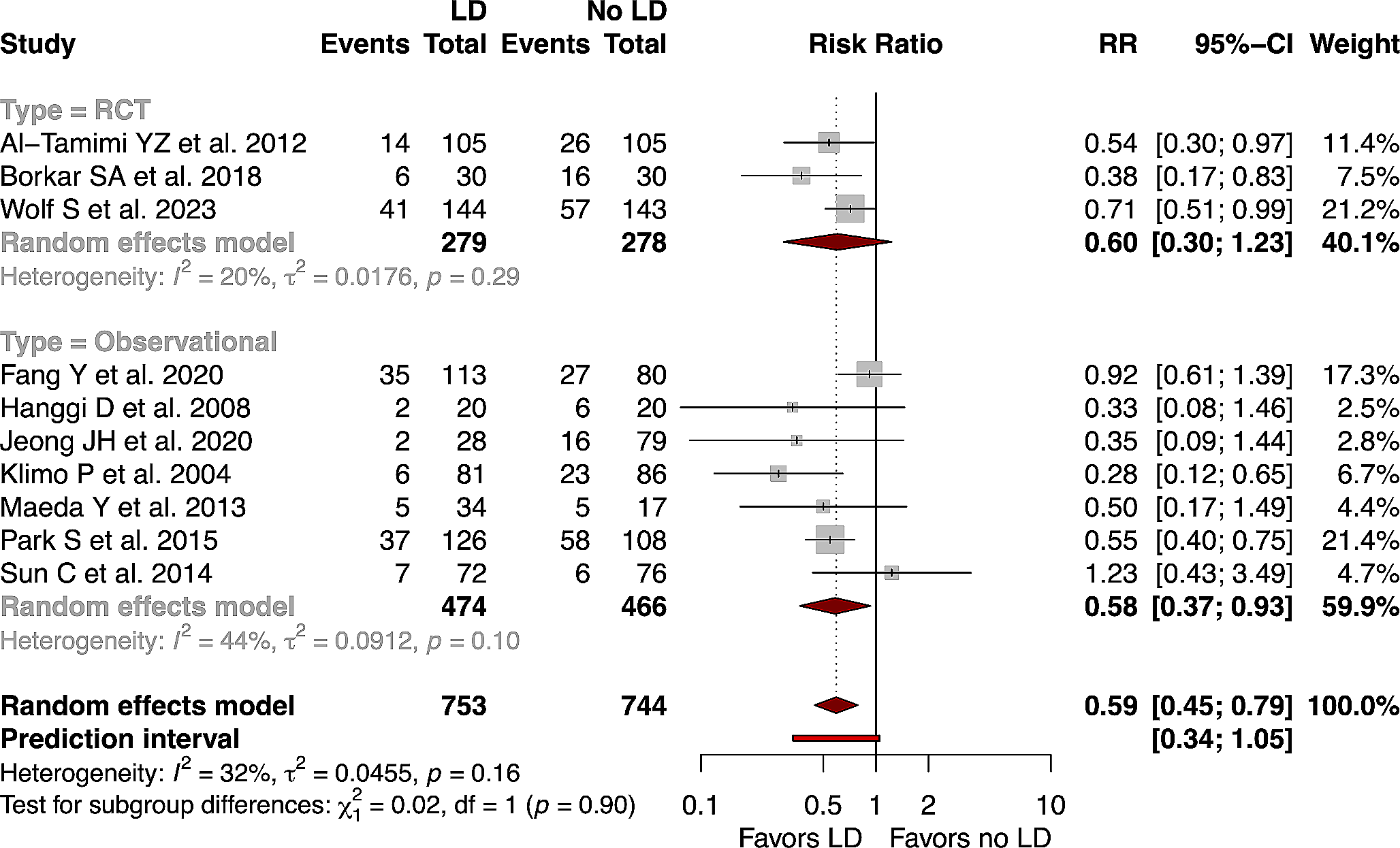 Systematic reviews and meta-analyses in neurosurgery part I: interpreting and critically appraising as a guide for clinical practice