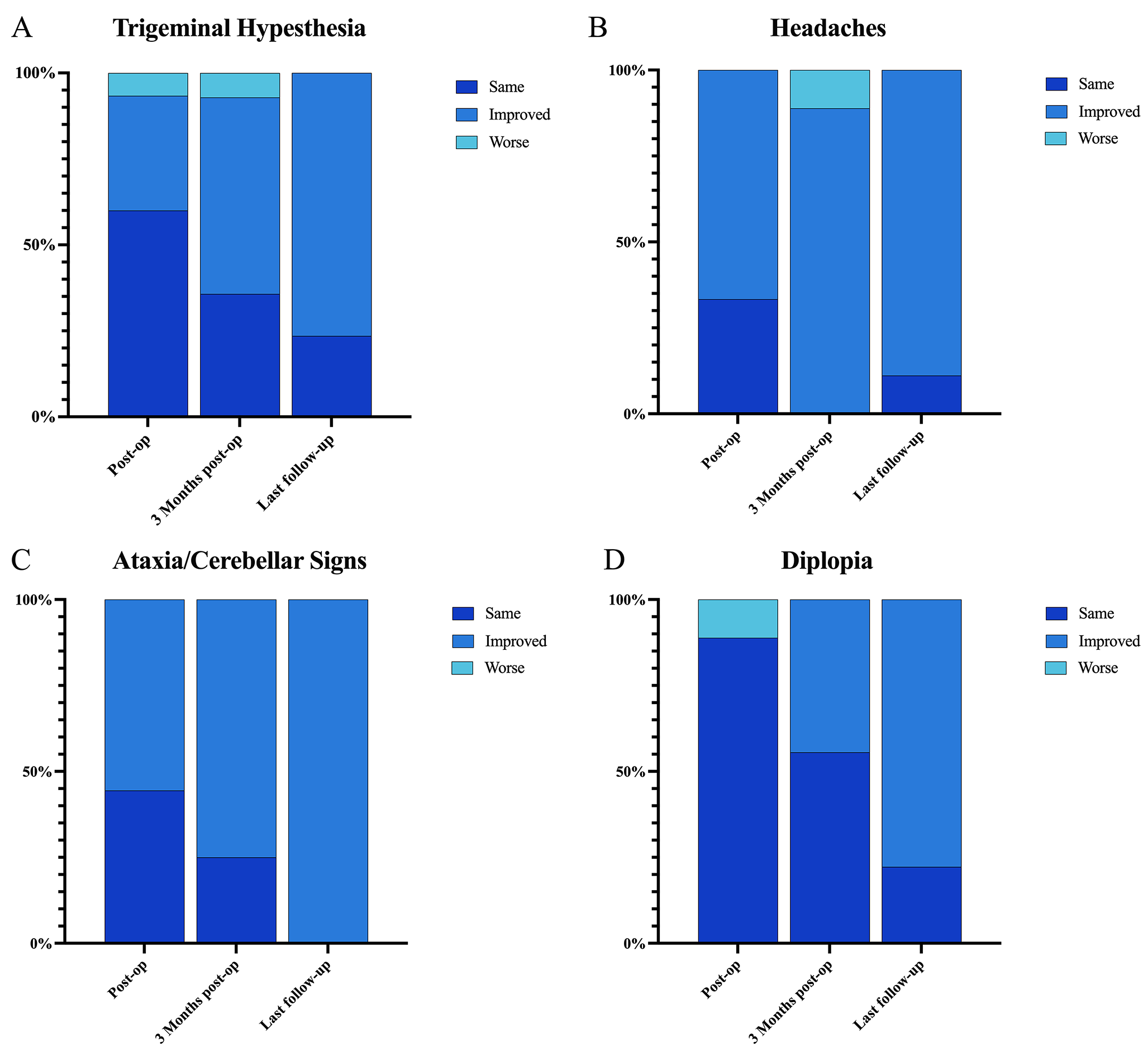 Clinical characteristics and outcomes after trigeminal schwannoma resection: a multi-institutional experience